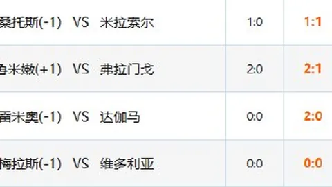 2026最新战报：迪雷禾利雅得体育，不容错过的精彩对决